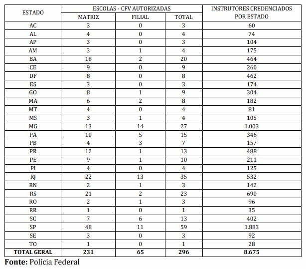 tabela artigo prof antonio mota